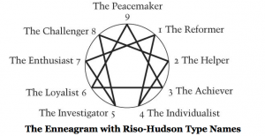 Enneagram Model